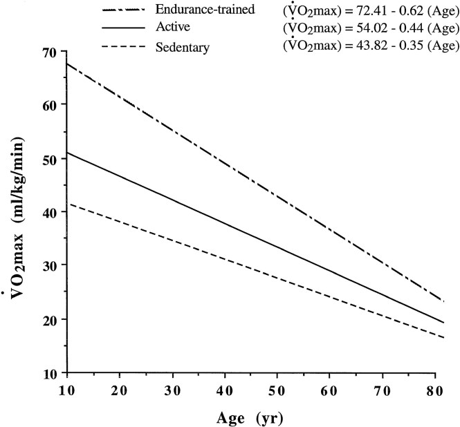 Normal Age related changes women